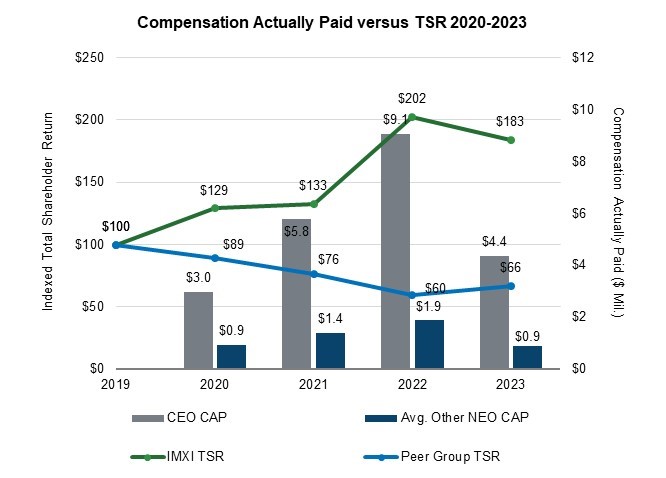 Compensation Actually Paid Versus TSR 2020-2023.jpg